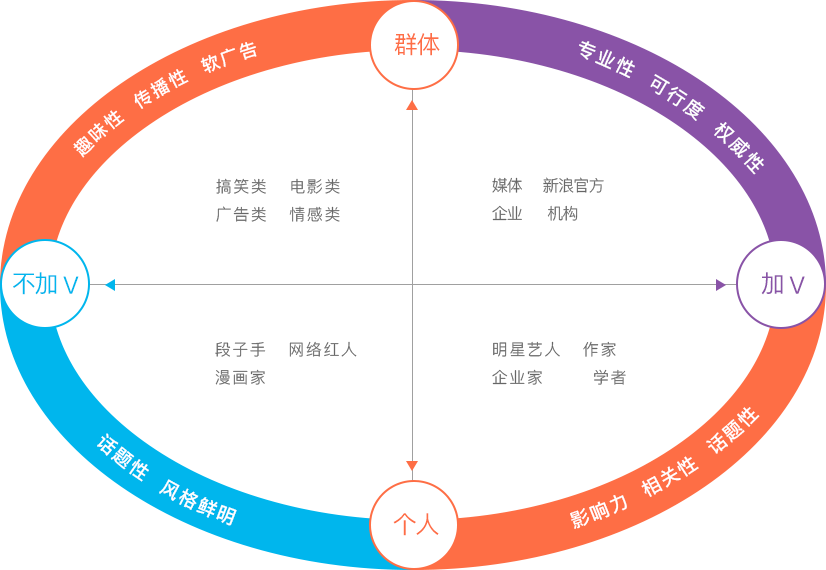 博主资源类型