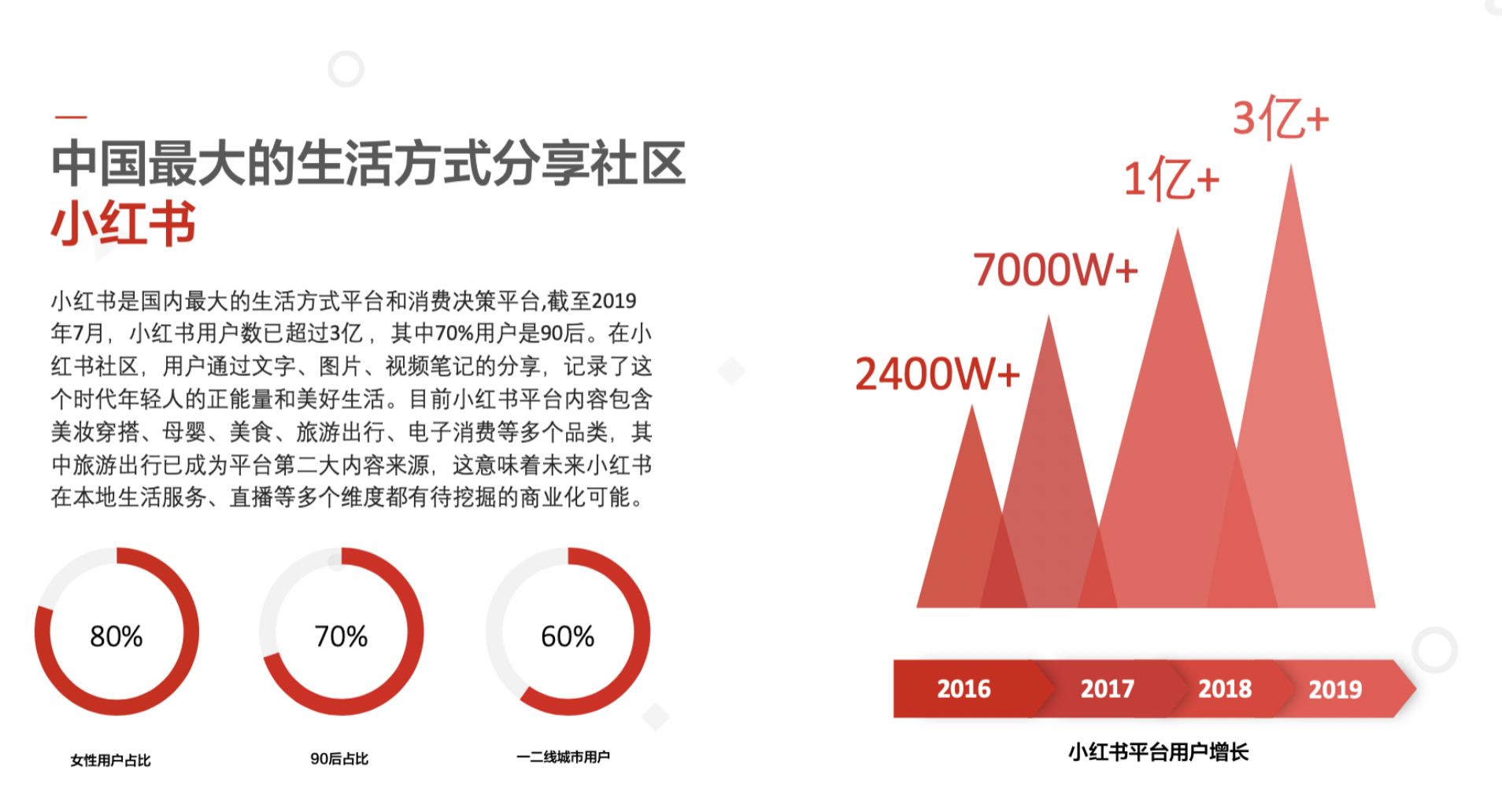 小红书推广